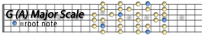 G(A) Major Scale.jpg
